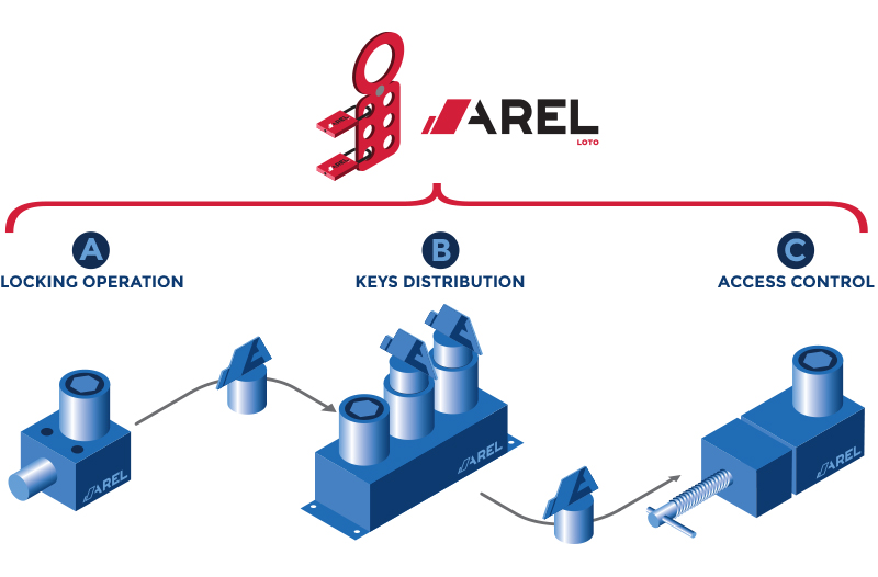 arel loto EN