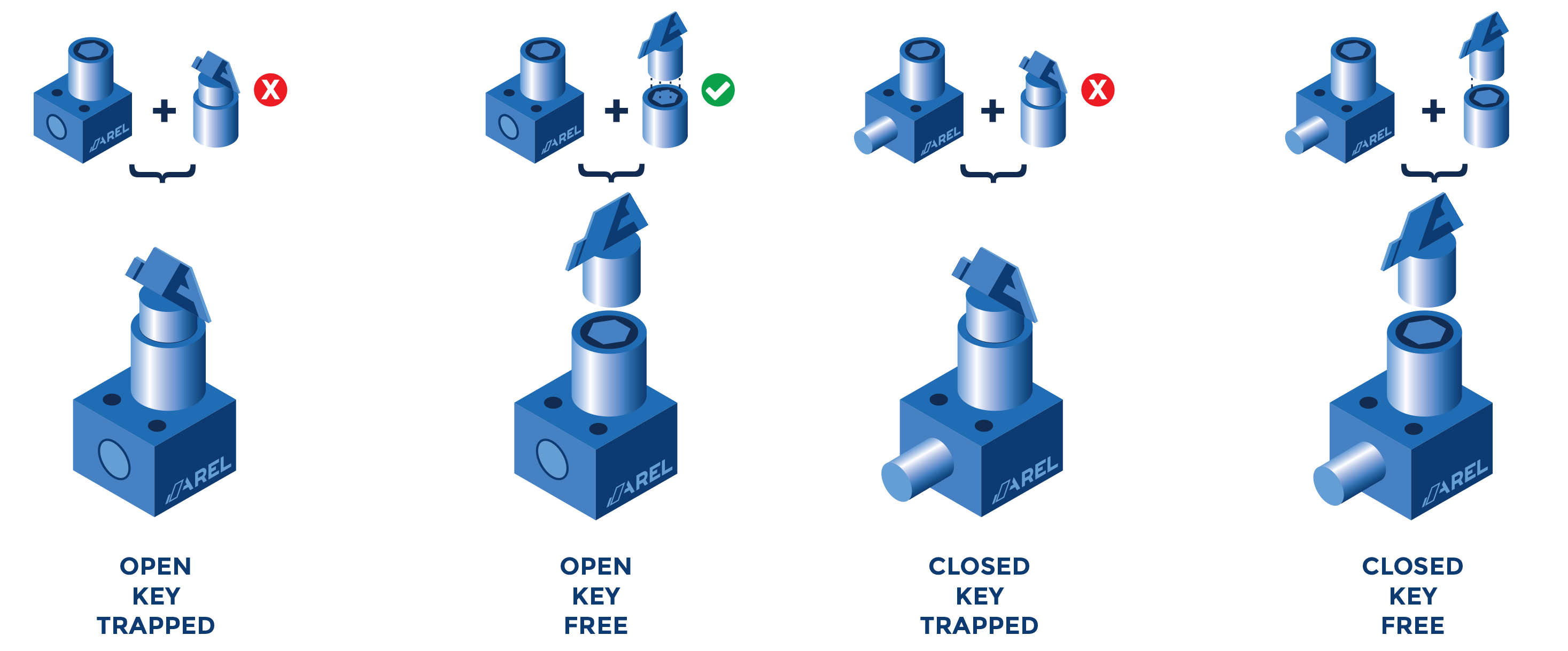 combinazioni EN